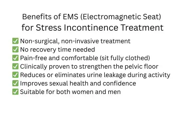 Benefit of EMS for stress incontinence treatment Gloucester